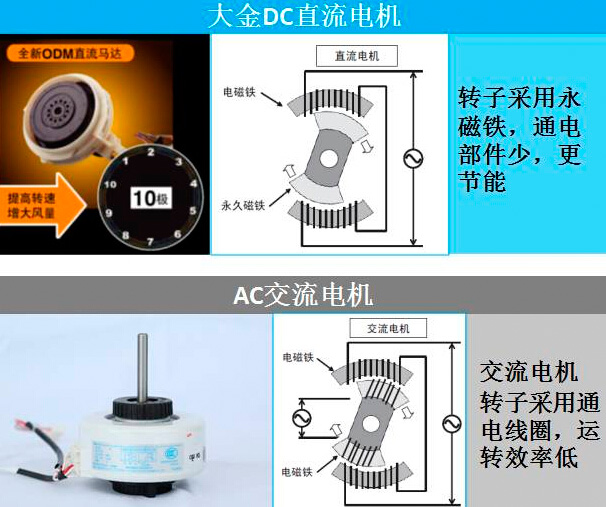 ���DCֱ��늙C(j��)