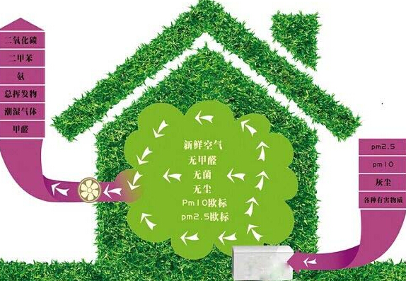 ���L(f��ng)ϵ�y(t��ng)